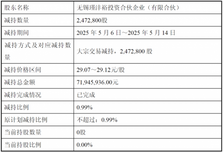 工信部：志邦家居—2023年度政府智慧制造示范工厂