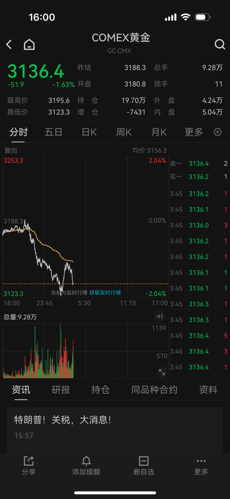 聚势谋局 逆战巅 峰