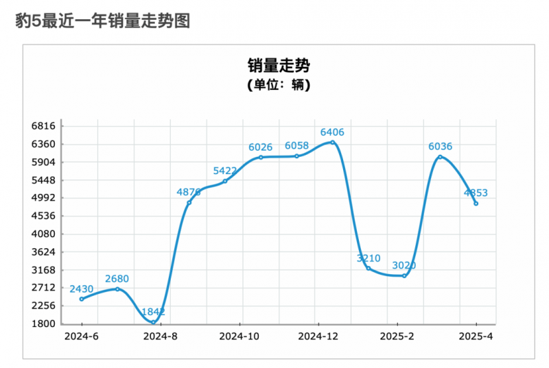 新光丨2024嘉宝莉建筑涂料协作伙伴年度峰会圆满举办
！