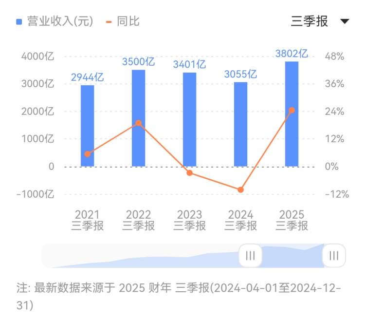 三峰整家定制实力荣膺“2023年中政府居领域强国品牌”！