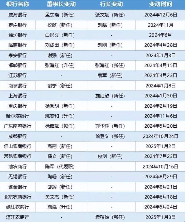 定州市中小学（园）寒假放假时间确定