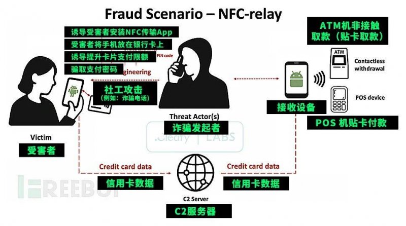 顶善美飞 鹰计划新商特训营第十季学员圆满结业�！